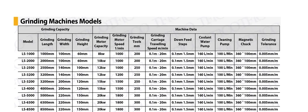 Grinding Machine